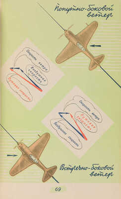 Сеничкин Г.В. Мотор в полете. [М.: Воен. изд-во], [1948].